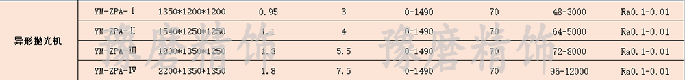 異形拋光機(jī)技術(shù)參數(shù).png