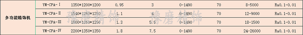 多功能精飾機技術(shù)參數(shù).png