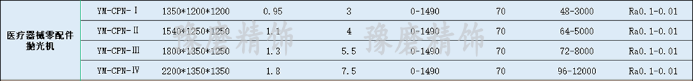醫(yī)療器械零部件拋光機(jī).png