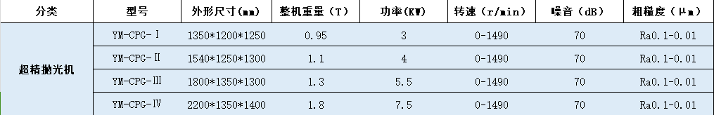 超精拋光機技術參數.png